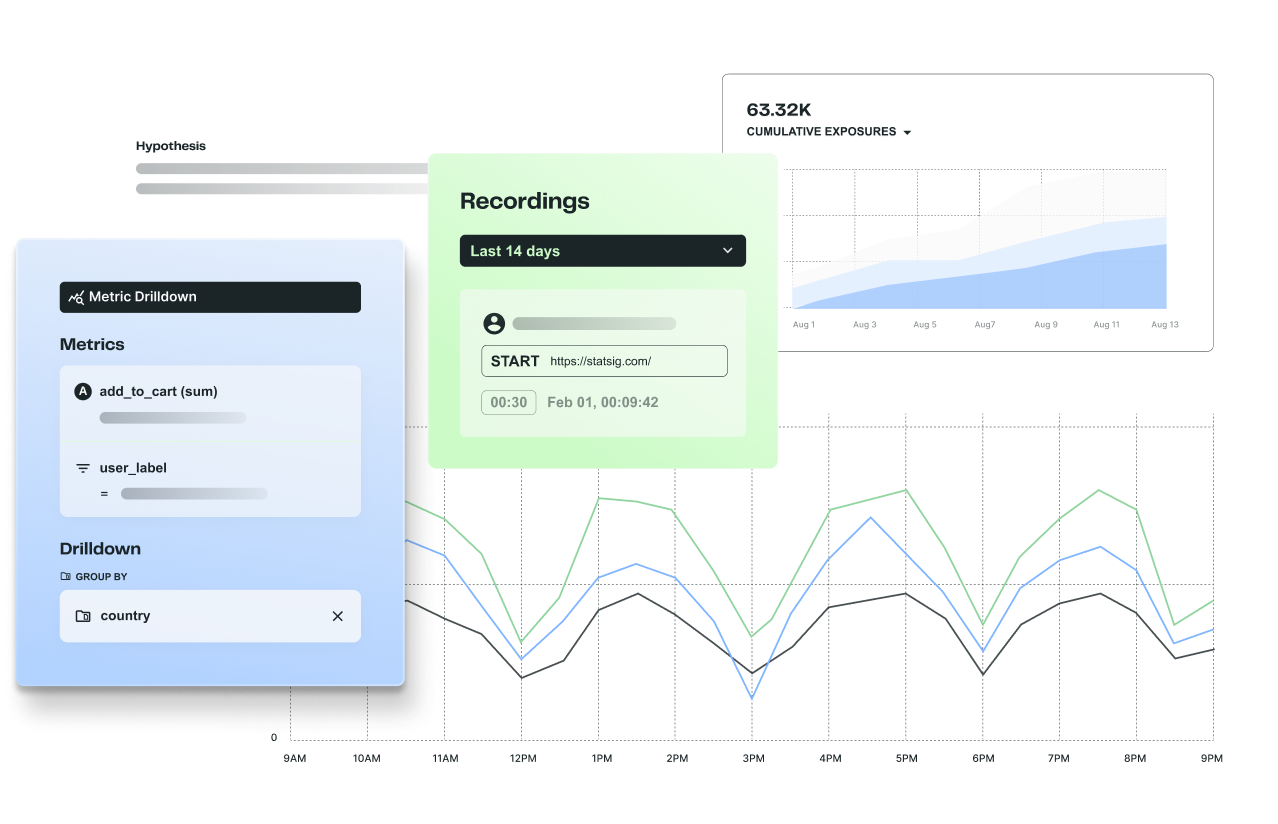 Start analyzing experiments